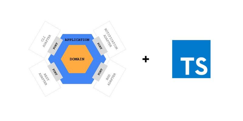 Expliciter ses règles métier avec l'architecture port/adapter