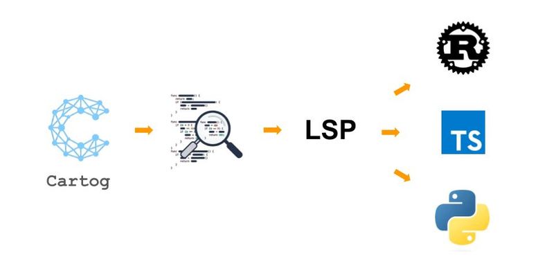 Cartog : Language Server Protocol pour gagner en précision sur un graph de code