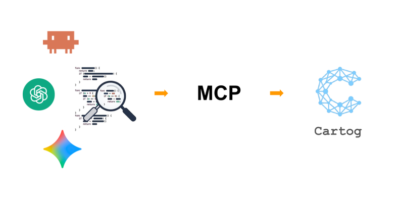 Cartog : exposer un graph de code à un agent LLM via Model Context Protocol