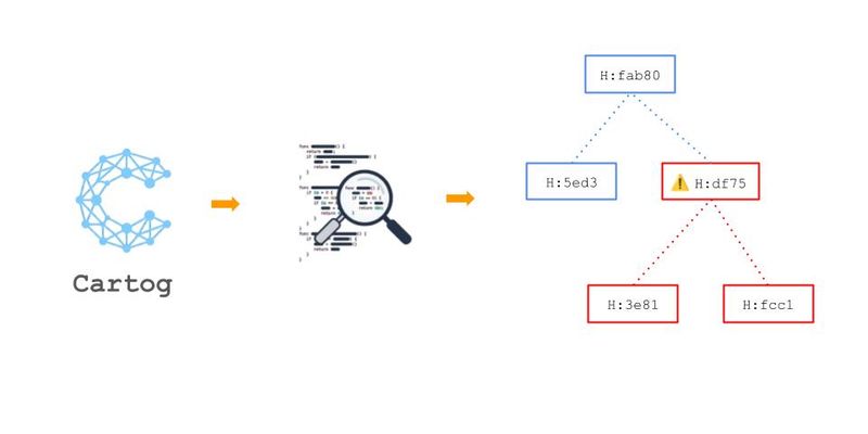 Cartog : indexation incrémentale avec Merkle tree