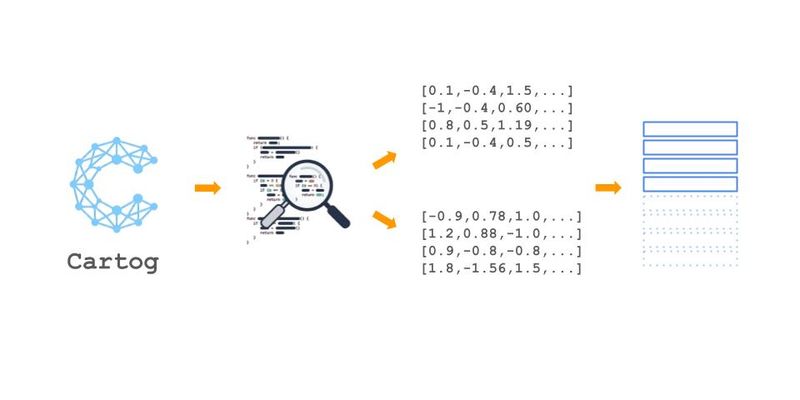 Cartog: recherche sémantique du code avec RAG et ONNX