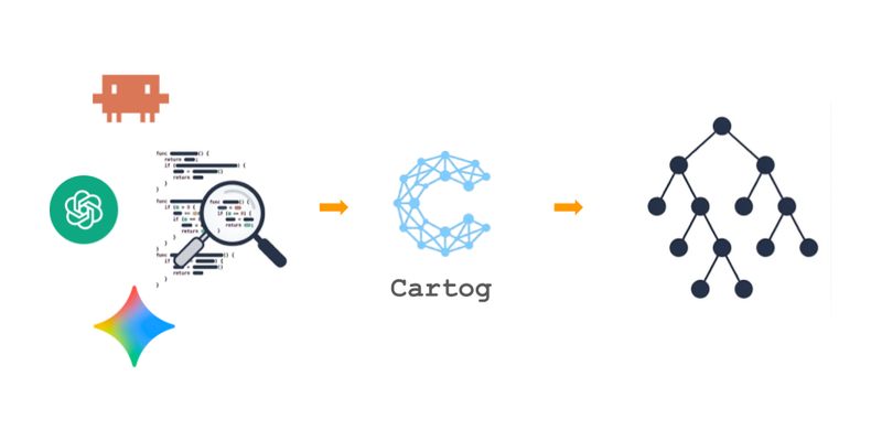 Tree-sitter et code graph: naviguer dans le code mieux qu'avec grep