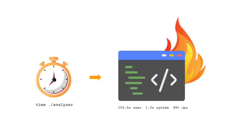 Flamegraph : trouver les optimisations sans se tromper | Julien Rollin