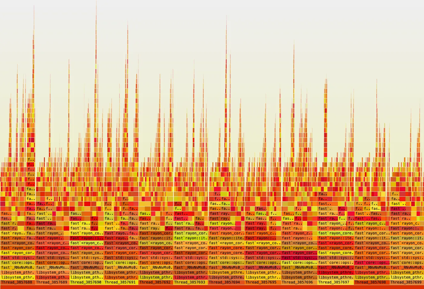 Flamegraph de csv-report parallélisé avec rayon, en éventail de threads