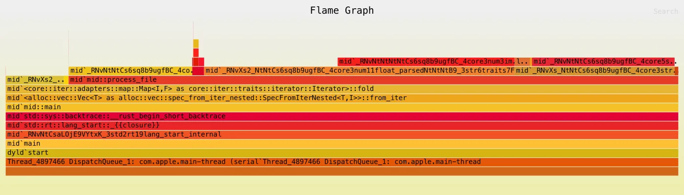 Flamegraph de csv-report après le fix split, mono-thread, dominé par le parsing des flottants