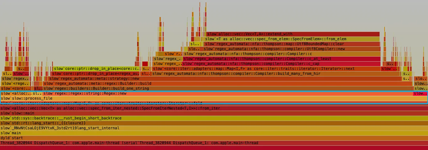 Flamegraph de la version lente, dominé par la compilation de la regex