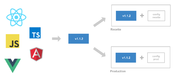 illustration de l'article